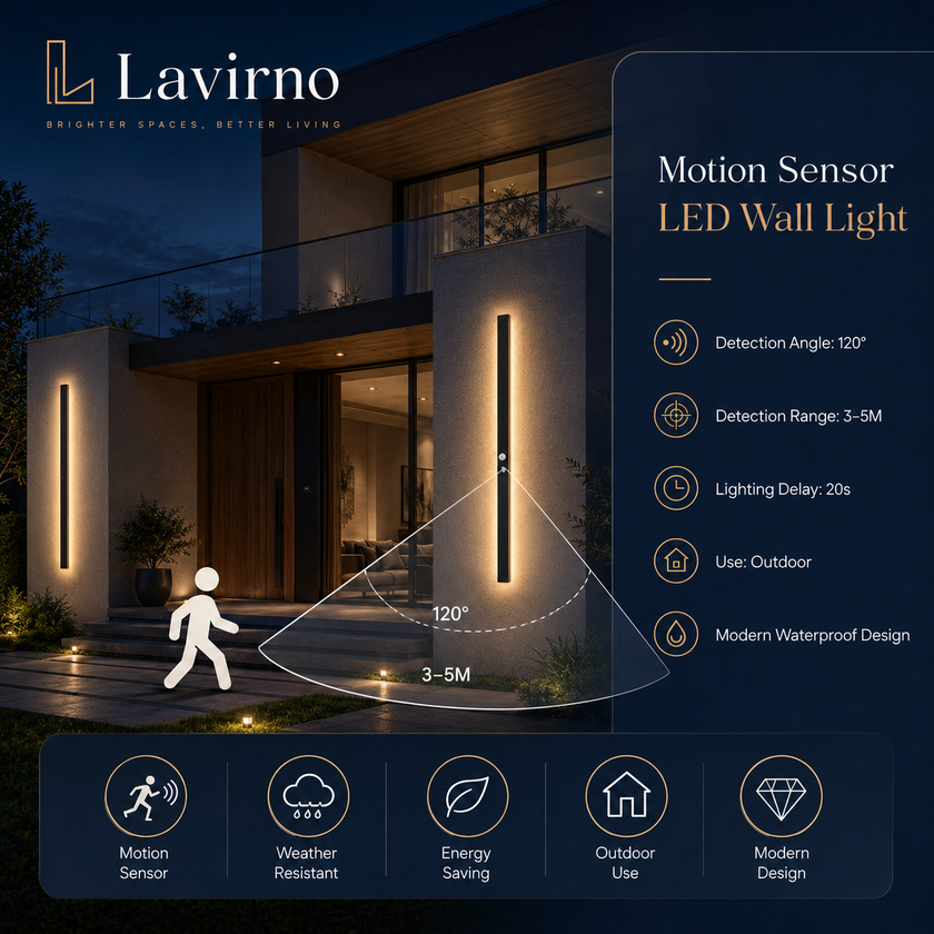 Namez (Sensor) | Waterproof LED Wall Sensor Light
